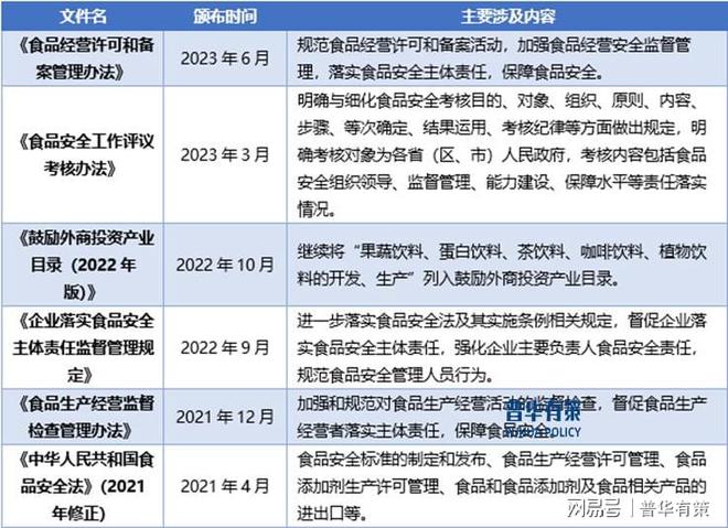 HPP即饮饮料行业发展趋势：健康、多元、数字化与责任并行(图2)