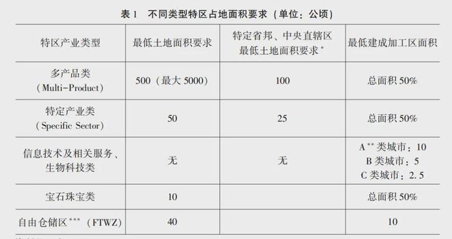 研究 雷定坤：阻碍印搞工业化的征地困境这么多年莫迪政府解决了吗？(图2)