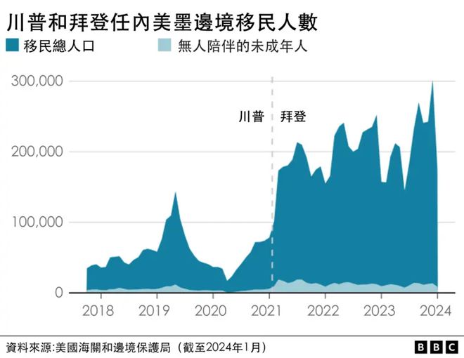 第四架包机！美国“清理门户”这些中国人危险了！(图3)