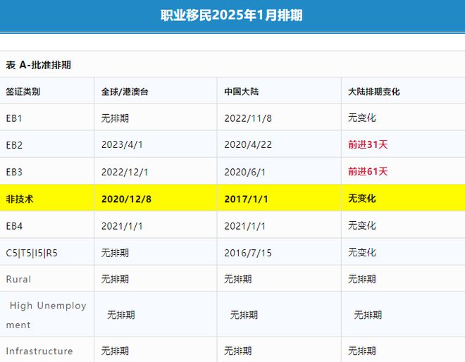 第四架包机！美国“清理门户”这些中国人危险了！(图6)