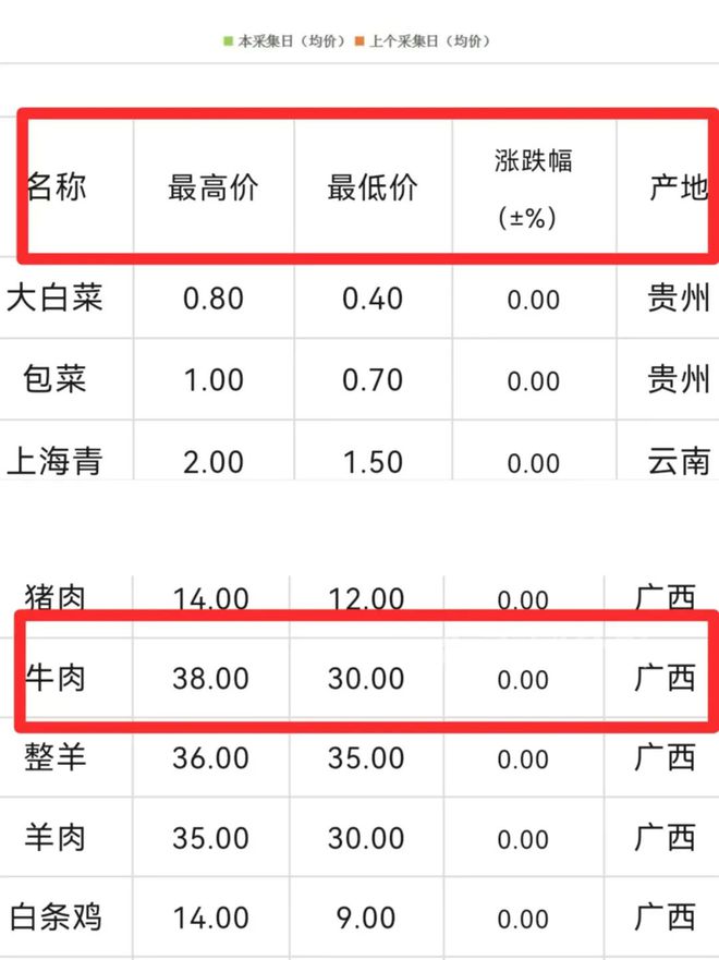 历史新低！连续下跌柳州商户：反而不好卖了(图2)