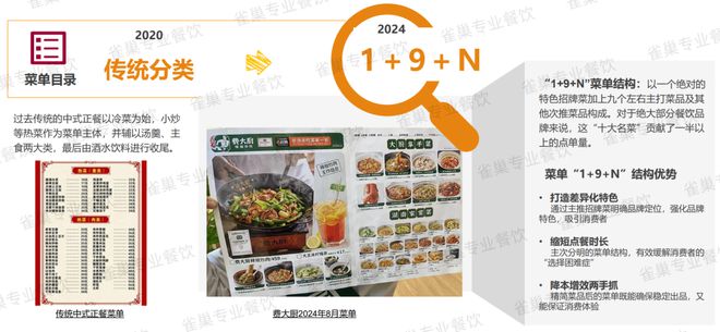 《2025中国中式餐饮》权威启封：中式餐饮底层生存逻辑正在重写……(图1)
