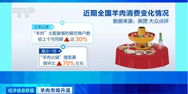 天越冷卖得越好有商户一天爆卖2000斤！有地方价格跌到5年最低！(图4)